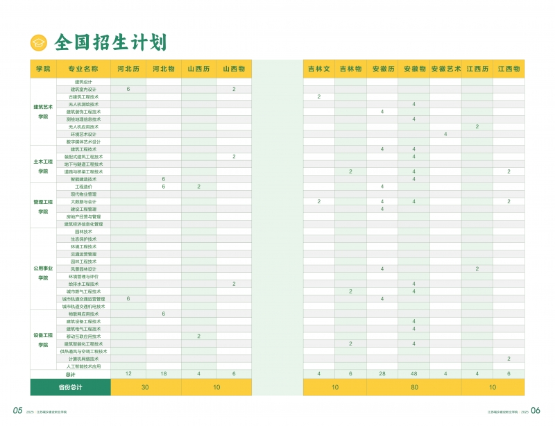 江苏城乡建设职院 2025普高招生计划 6月-04.jpg