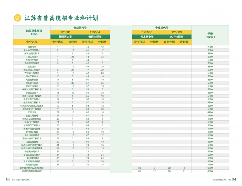 江苏城乡建设职院 2025普高招生计划 6月-03.jpg